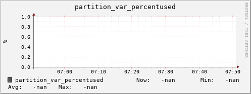 pike22.mgmt.grid.surfsara.nl partition_var_percentused