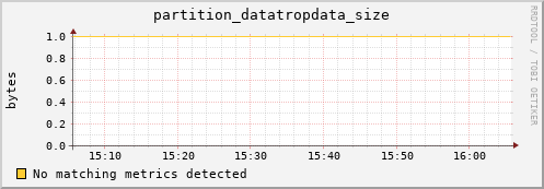 pike22.mgmt.grid.surfsara.nl partition_datatropdata_size
