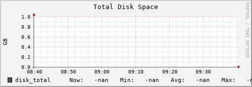 pike22.mgmt.grid.surfsara.nl disk_total