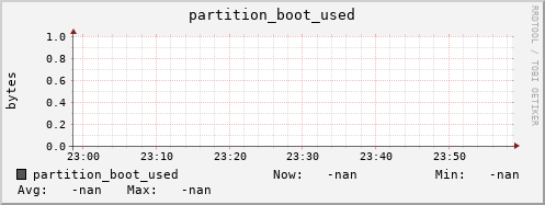 pike22.mgmt.grid.surfsara.nl partition_boot_used