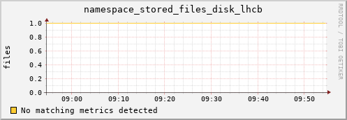 pike22.mgmt.grid.surfsara.nl namespace_stored_files_disk_lhcb