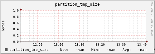 pike22.mgmt.grid.surfsara.nl partition_tmp_size