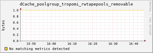 pike22.mgmt.grid.surfsara.nl dCache_poolgroup_tropomi_rwtapepools_removable