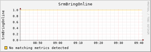 pike22.mgmt.grid.surfsara.nl SrmBringOnline