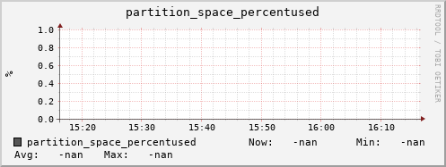 pike22.mgmt.grid.surfsara.nl partition_space_percentused