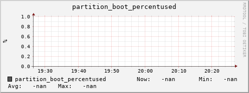 pike22.mgmt.grid.surfsara.nl partition_boot_percentused