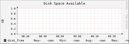 pike22.mgmt.grid.surfsara.nl disk_free