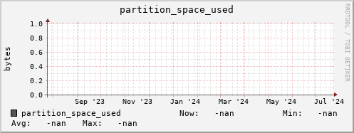 pike22.mgmt.grid.surfsara.nl partition_space_used