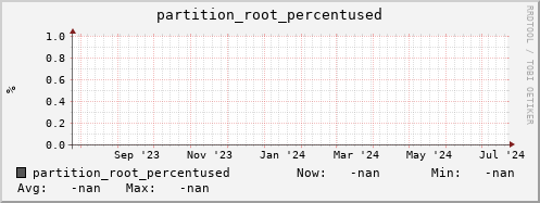 pike22.mgmt.grid.surfsara.nl partition_root_percentused
