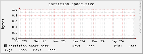 pike22.mgmt.grid.surfsara.nl partition_space_size