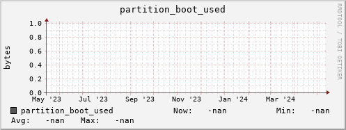 pike22.mgmt.grid.surfsara.nl partition_boot_used
