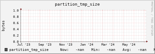 pike22.mgmt.grid.surfsara.nl partition_tmp_size