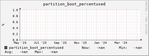 pike22.mgmt.grid.surfsara.nl partition_boot_percentused