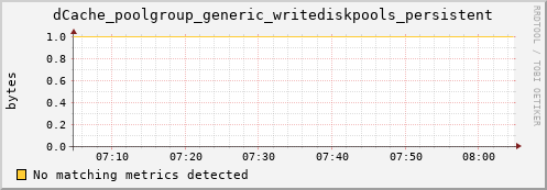 pike3.mgmt.grid.surfsara.nl dCache_poolgroup_generic_writediskpools_persistent