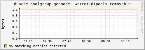 pike3.mgmt.grid.surfsara.nl dCache_poolgroup_geomodel_writet1d1pools_removable