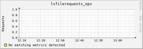 pike3.mgmt.grid.surfsara.nl lsfilerequests_ops