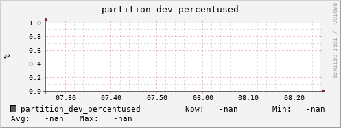 pike3.mgmt.grid.surfsara.nl partition_dev_percentused