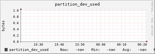pike3.mgmt.grid.surfsara.nl partition_dev_used