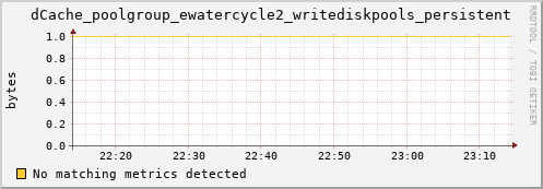 pike3.mgmt.grid.surfsara.nl dCache_poolgroup_ewatercycle2_writediskpools_persistent