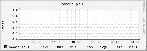 pike3.mgmt.grid.surfsara.nl power_psu1