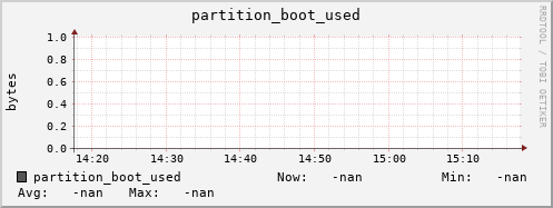 pike3.mgmt.grid.surfsara.nl partition_boot_used