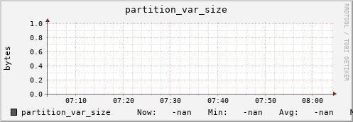 pike3.mgmt.grid.surfsara.nl partition_var_size