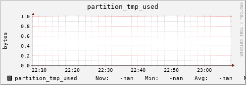 pike3.mgmt.grid.surfsara.nl partition_tmp_used