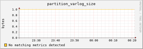 pike3.mgmt.grid.surfsara.nl partition_varlog_size