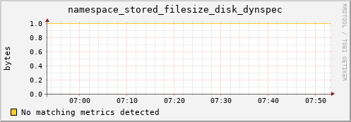 pike3.mgmt.grid.surfsara.nl namespace_stored_filesize_disk_dynspec