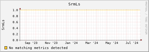 pike3.mgmt.grid.surfsara.nl SrmLs