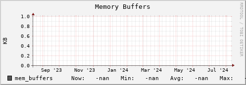 pike3.mgmt.grid.surfsara.nl mem_buffers