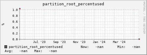 pike3.mgmt.grid.surfsara.nl partition_root_percentused