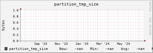 pike3.mgmt.grid.surfsara.nl partition_tmp_size