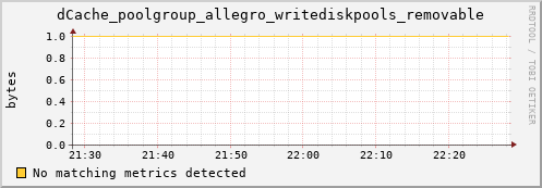 pike4.mgmt.grid.surfsara.nl dCache_poolgroup_allegro_writediskpools_removable