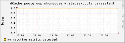 pike4.mgmt.grid.surfsara.nl dCache_poolgroup_mhongoose_writediskpools_persistent