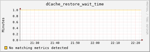 pike4.mgmt.grid.surfsara.nl dCache_restore_wait_time
