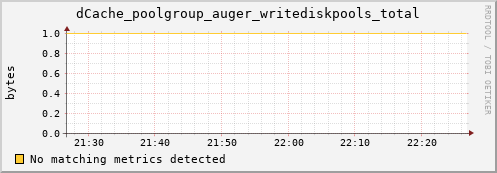 pike4.mgmt.grid.surfsara.nl dCache_poolgroup_auger_writediskpools_total