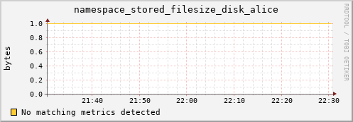 pike4.mgmt.grid.surfsara.nl namespace_stored_filesize_disk_alice