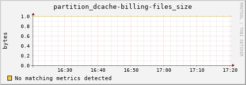 pike4.mgmt.grid.surfsara.nl partition_dcache-billing-files_size