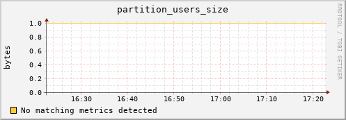 pike4.mgmt.grid.surfsara.nl partition_users_size