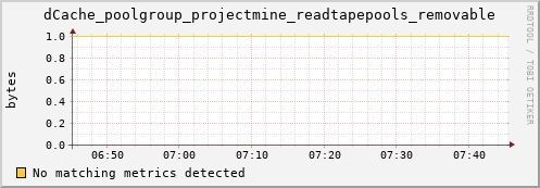 pike4.mgmt.grid.surfsara.nl dCache_poolgroup_projectmine_readtapepools_removable