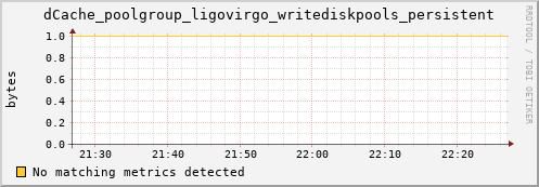 pike4.mgmt.grid.surfsara.nl dCache_poolgroup_ligovirgo_writediskpools_persistent