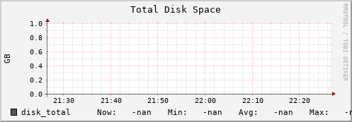 pike4.mgmt.grid.surfsara.nl disk_total