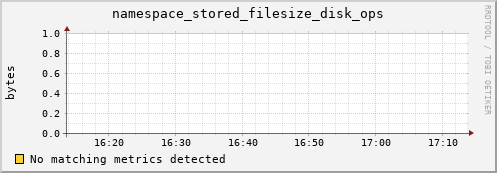 pike4.mgmt.grid.surfsara.nl namespace_stored_filesize_disk_ops