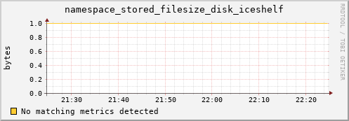 pike4.mgmt.grid.surfsara.nl namespace_stored_filesize_disk_iceshelf