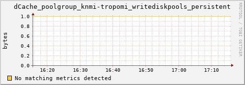 pike4.mgmt.grid.surfsara.nl dCache_poolgroup_knmi-tropomi_writediskpools_persistent