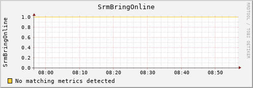 pike4.mgmt.grid.surfsara.nl SrmBringOnline