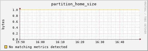 pike4.mgmt.grid.surfsara.nl partition_home_size