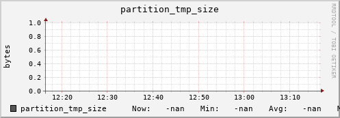 pike4.mgmt.grid.surfsara.nl partition_tmp_size