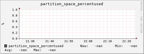 pike4.mgmt.grid.surfsara.nl partition_space_percentused